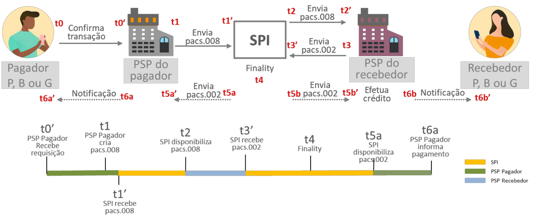 ciclo-de-liquidacao-de-um-Pix