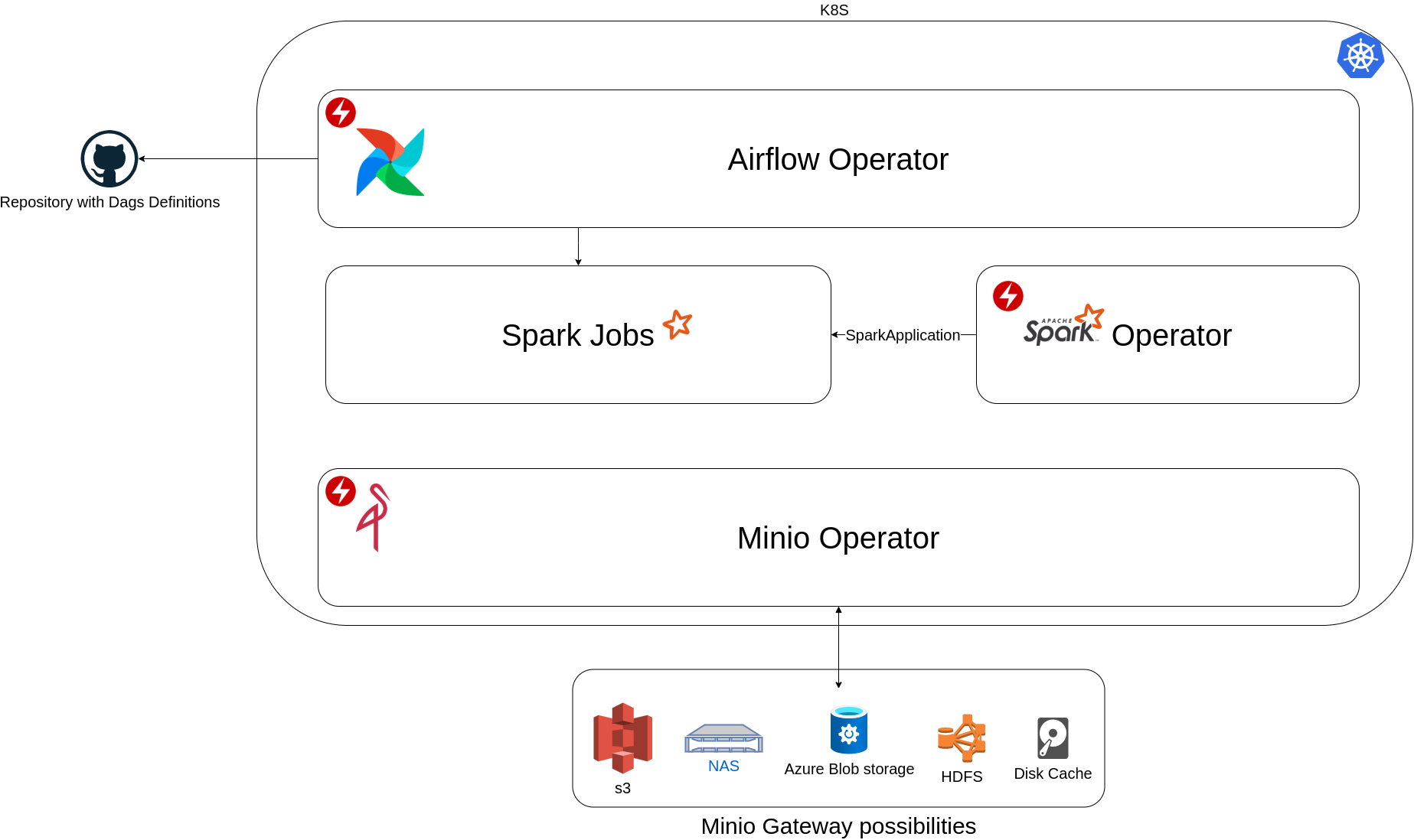 k8s-namespaces