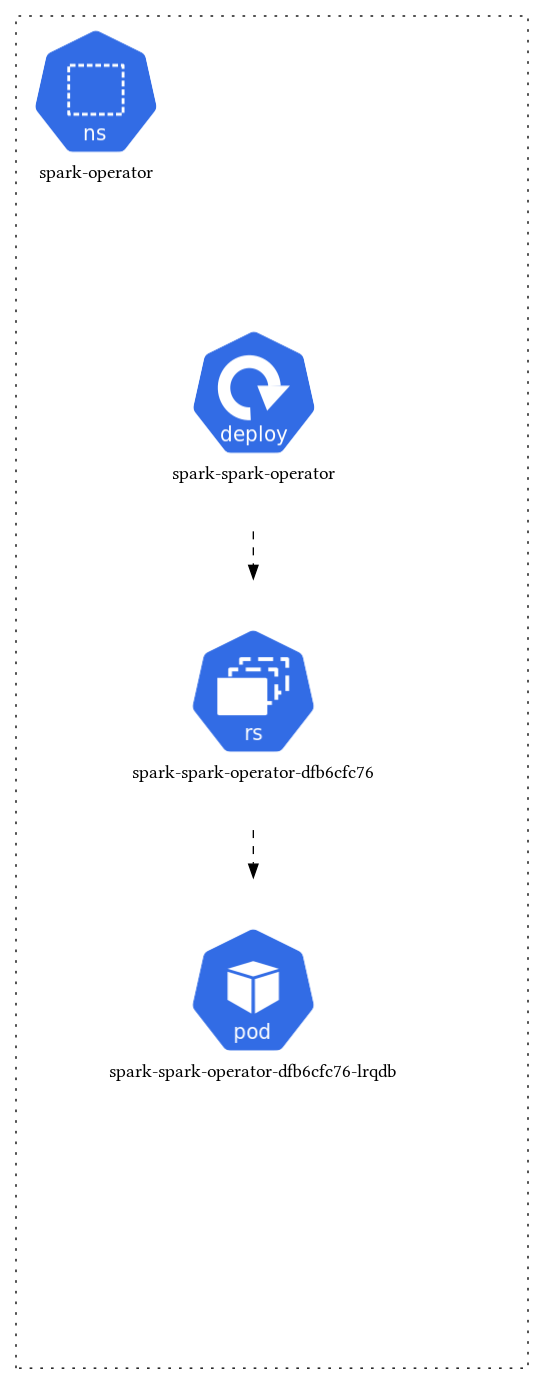 spark-operator
