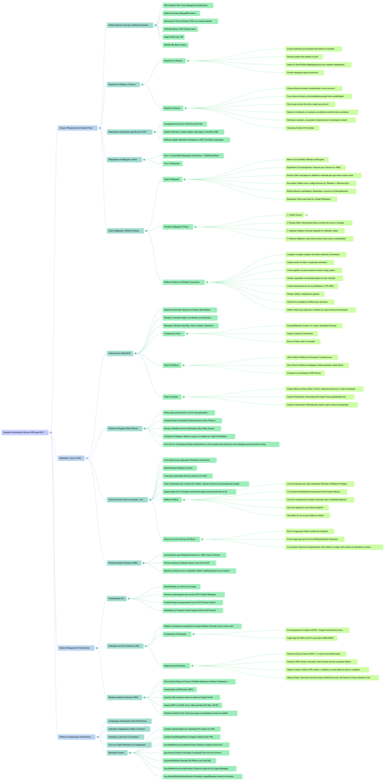 Mapa mental do guia de estudo: Arquitetura de Nuvem e Gerenciamento de Identidade no Google Cloud