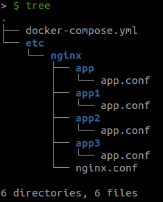 Many Nginx