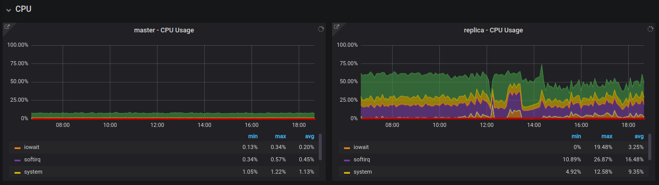 CPU_USAGE