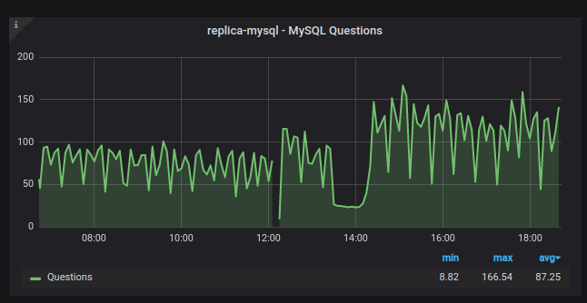 Replica Questions